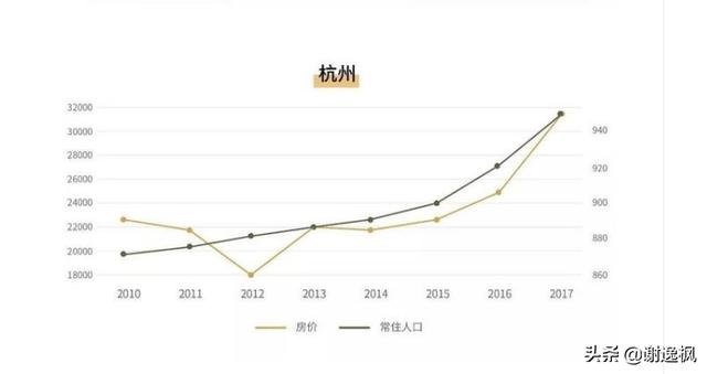 重庆面积和人口_在上海,月薪不到4000,一定有过的9个心酸瞬间(3)