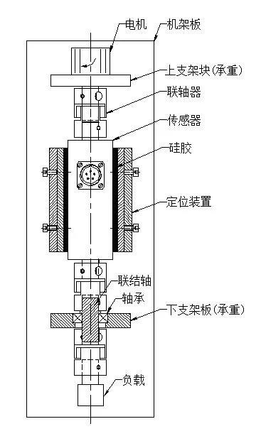 扭矩传感器的特性有哪些呢