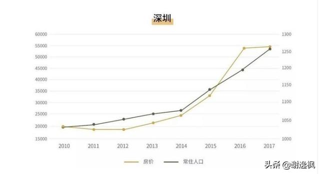 重庆人口流入增速_重庆最美女孩