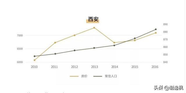 人口外流_2019年500城土地供应动向研究(3)