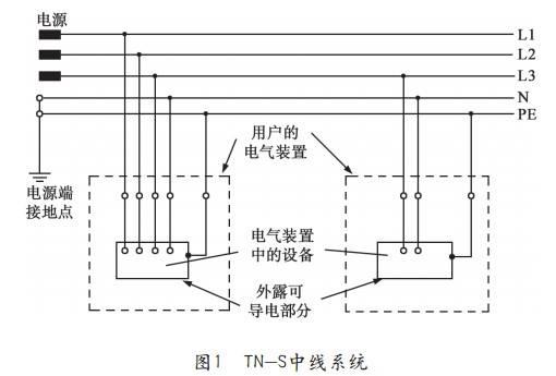 接零保护的工作原理_保护接零的工作原理(3)