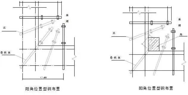 工程施工人员必看!最新工字钢悬挑脚手架做法和规范