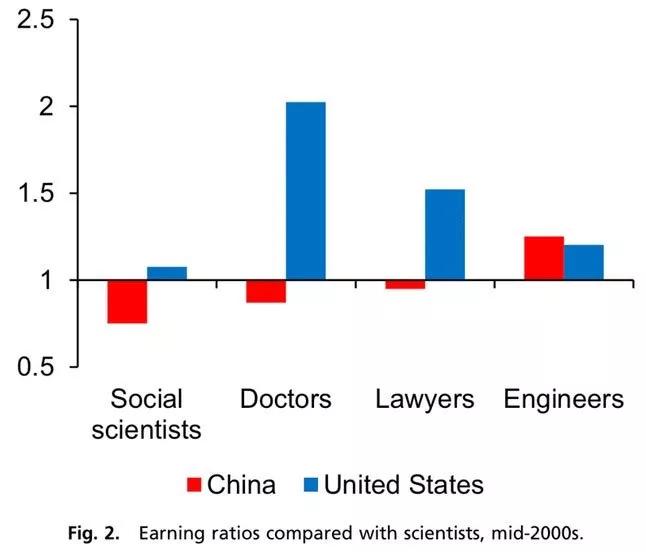 人口潜力指数美国_人口潜力指数地理图(3)