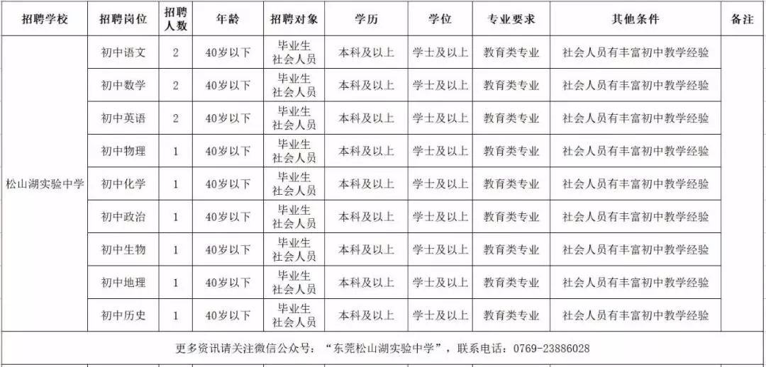 华为松山湖招聘_华为 松山湖聚信科技招聘信息(4)