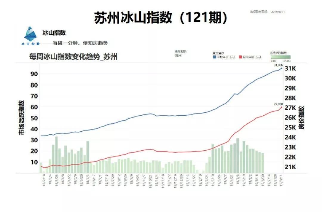 苏州高新区枫桥GDP排名_江苏旅游最佳时间 江苏旅游最佳季节 什么时候去江苏旅游最好(3)