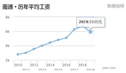 南通人均收入_南通大学