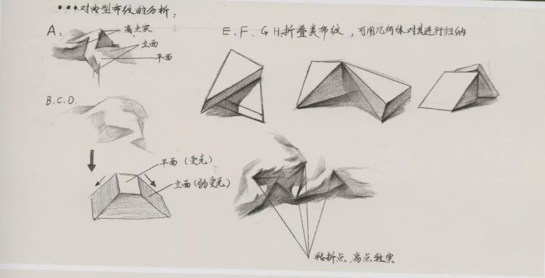 超强干货丨素描基础之衬布的刻画