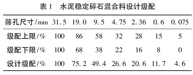 基于振动拌和工艺的水泥稳定碎石混合料路用性能研究