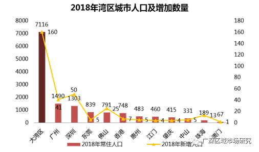 人口流向动态_中国地图人口流向图(3)