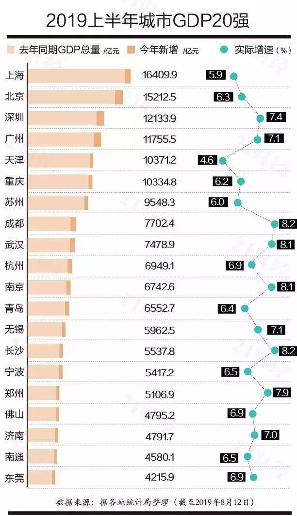 成都2019gdp最终_成都人均gdp折线图