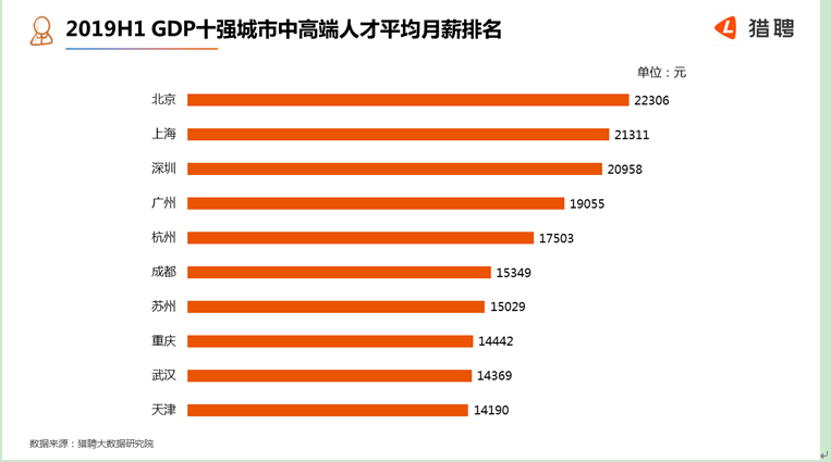 城市gdp吧2019深圳终核gdp_深圳城市图片(2)