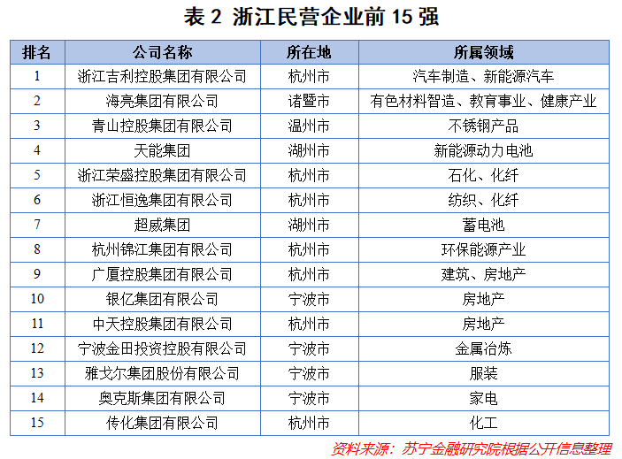 河南民营经济总量排名_河南牧业经济学院