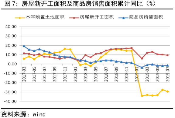 均衡GDP求