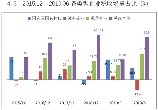 2018年民营企业经济总量_民营企业图片(2)