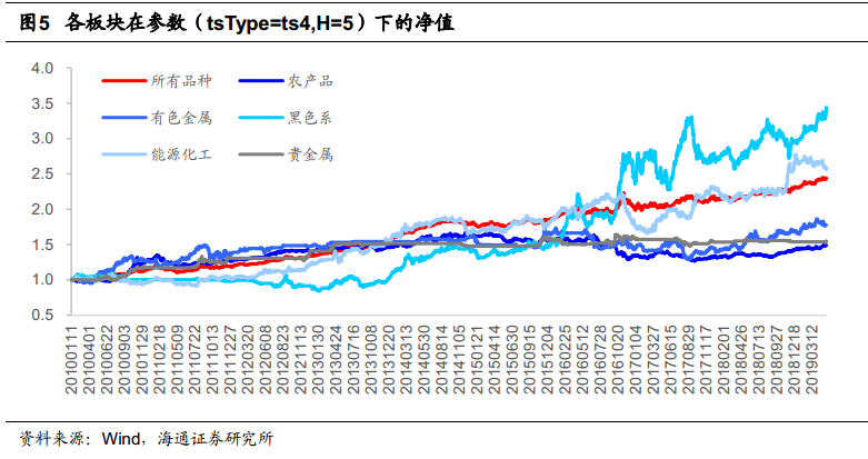 GDP空间插值适用性分析_swot分析