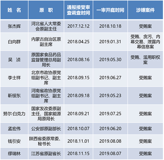 泄露人口普查信息犯罪吗_人口普查(3)