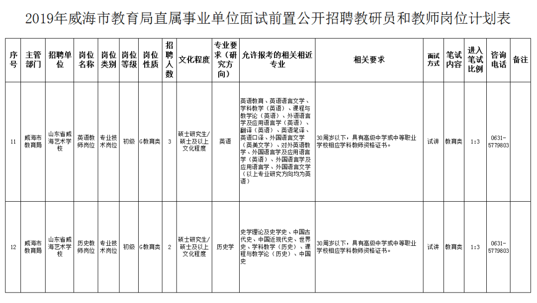 招聘会介绍信_海经院就业954期 官宣 C位出道,职看今朝 大型招聘会报名开始啦(5)