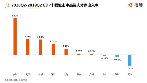 10年gdp分析