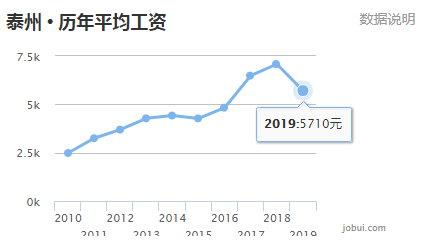 江苏各市人均gdp最新_最新 2019年上半年江苏13市GDP出炉