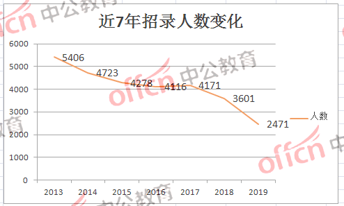 福建人口历年_福建人口密度图