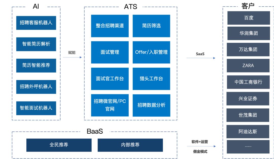 招聘系统_内部招聘系统(2)