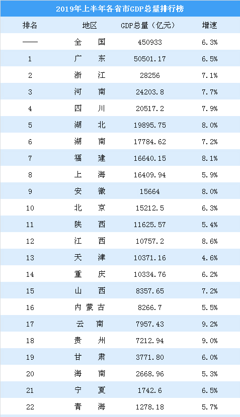 邵东市gdp百强_马云又赢了 阿里巴巴拿下互联网百强企业榜首,蚂蚁金服进入前五(2)