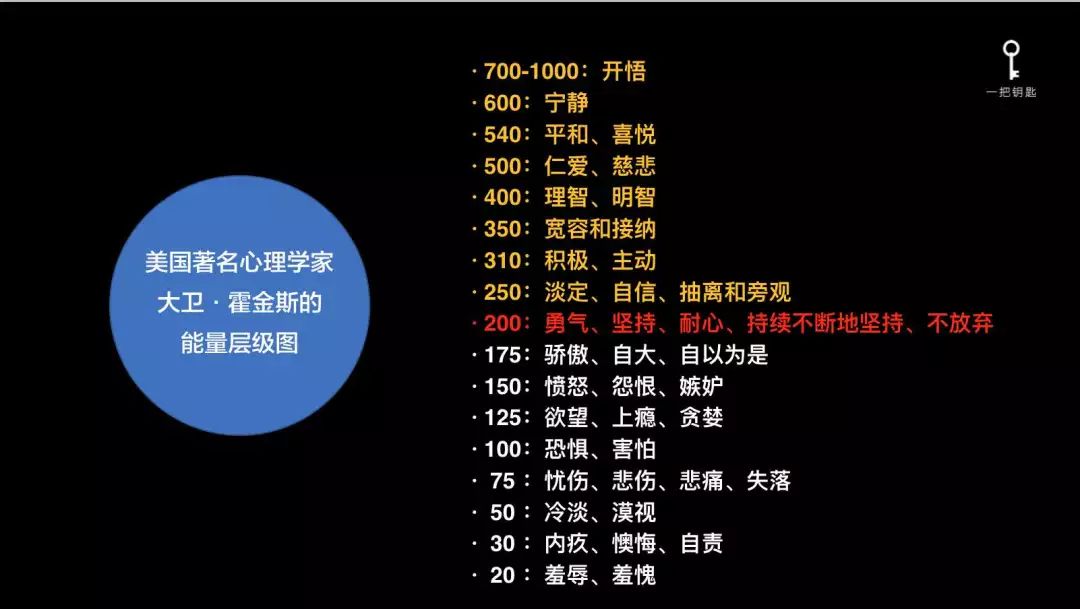 ��֪���ң���Լֻ����㶮��������