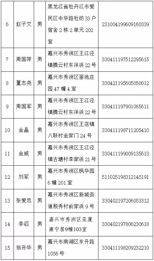 利率县人口_利率下行图(2)