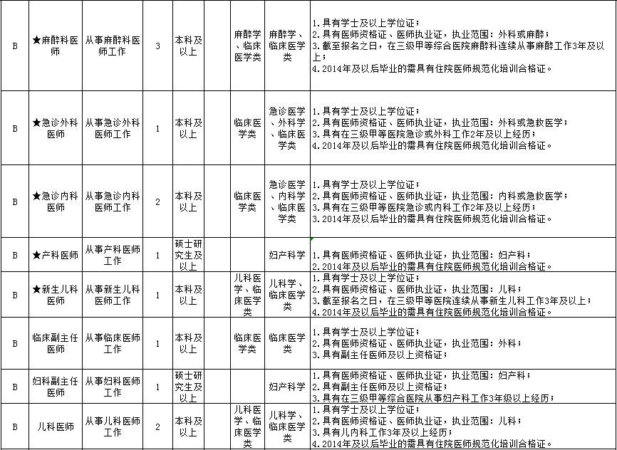 贵阳事业单位招聘信息_黔东南成医系列上岸直播课课程视频 医疗招聘在线课程 19课堂(3)