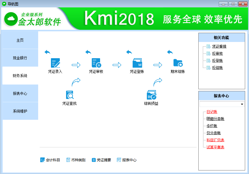 财务开发软件有哪些_财务软件开发_财务软件开发公司