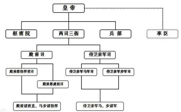 宋朝gdp组成_宋朝GDP占世界80 别闹了(2)