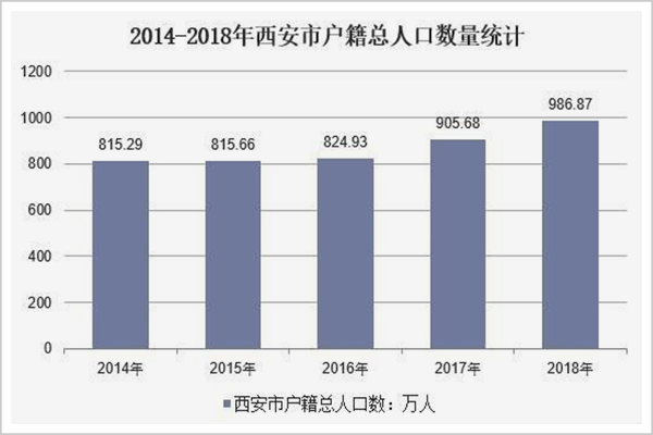 成都常住人口2018人数_常住人口登记卡(2)