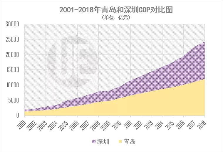 中国北方经济总量_世界经济总量图片