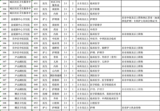 南通开发区户籍人口多少_南通开发区(3)