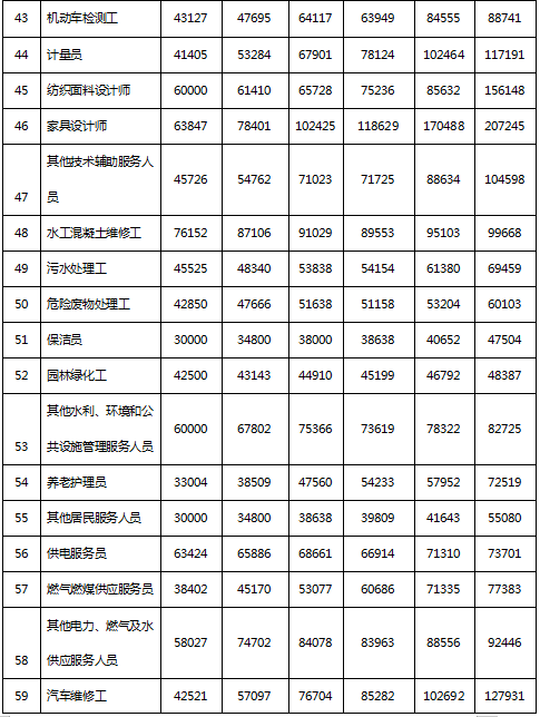 绍兴人均工资_绍兴黄酒(3)