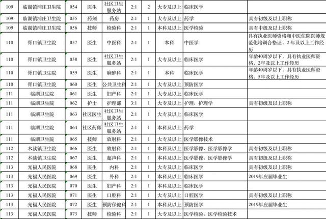 南通开发区户籍人口多少_南通开发区(3)