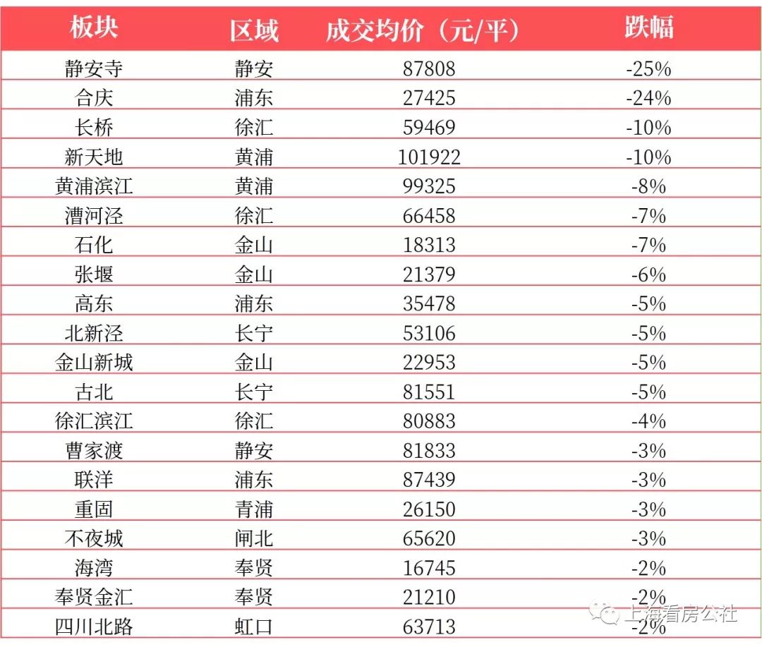 鹤岗多少人口_人口流出的几个地区,山东和东北值得关注(3)