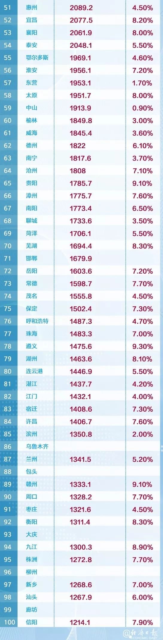 2019中国城市百强榜出炉 山西太原上榜 亚洲通登陆