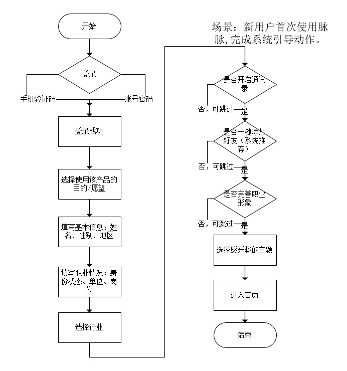 人口粘度_水的粘度与温度对照表(2)