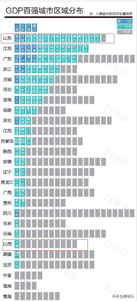 山西省城市gdp