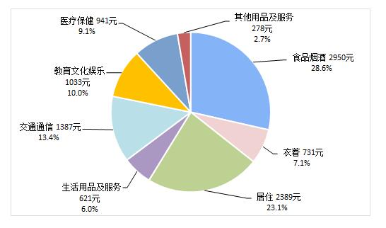 2019年全国人均收入增幅_2020全国人均收入图