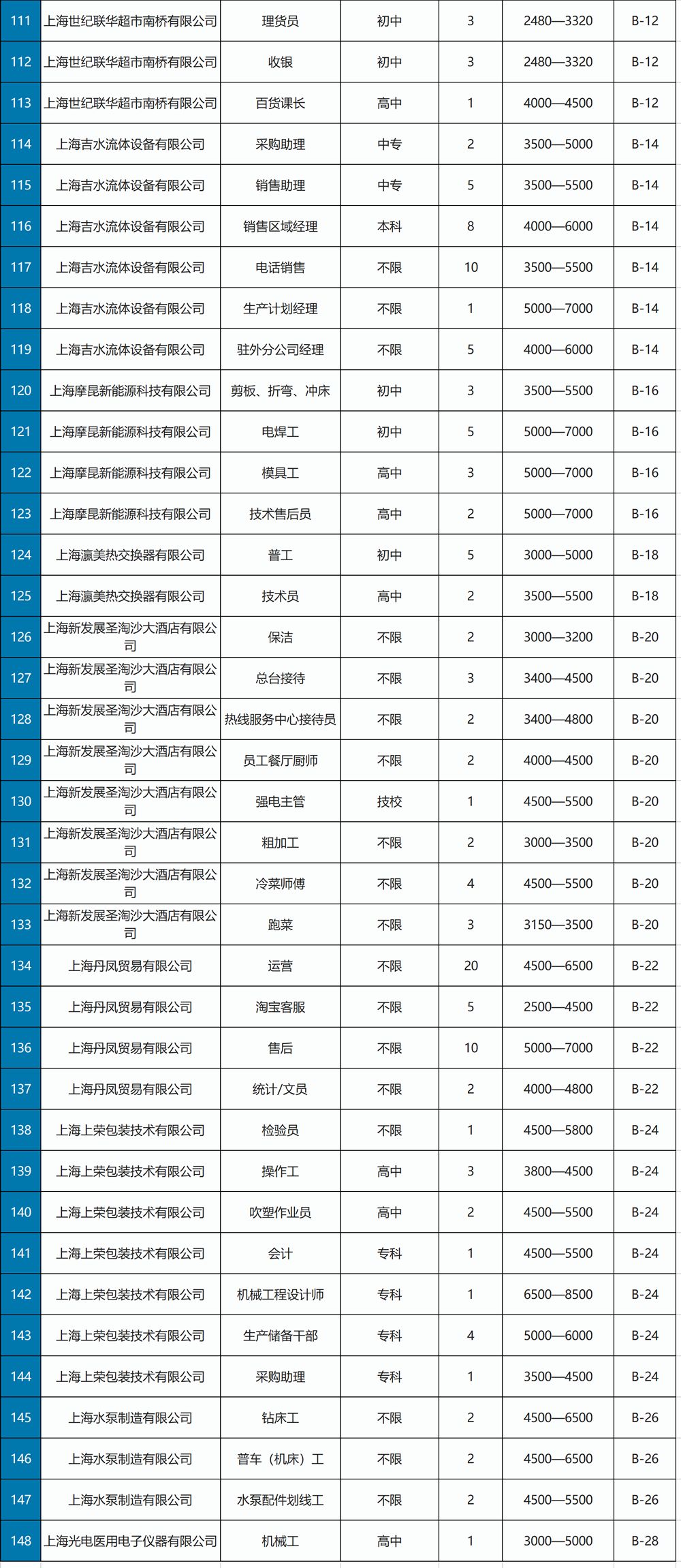 乐业上海61招聘会奉贤区2019年高校毕业生专场招聘会