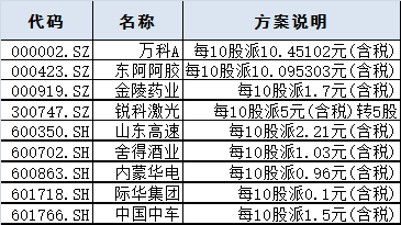 通话gdp_中国gdp增长图(3)