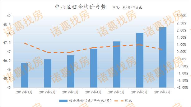 大连各区人口_大连各区划分图(2)