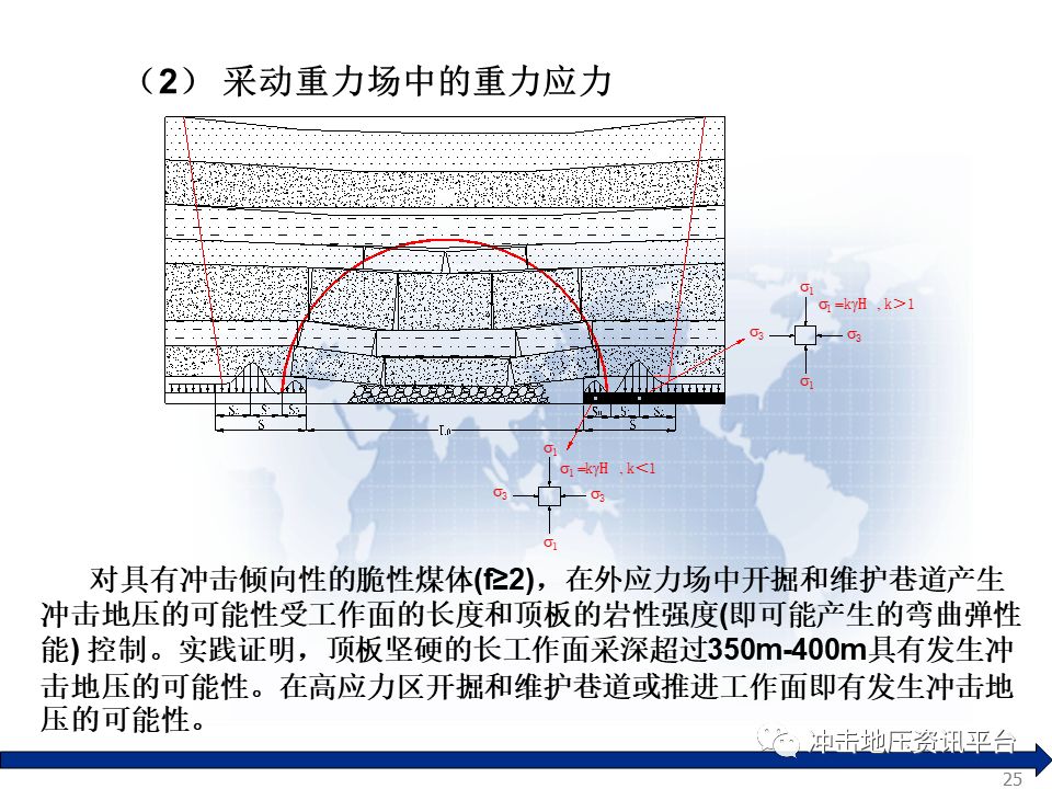 我国冲击地压研究现状及发展方向