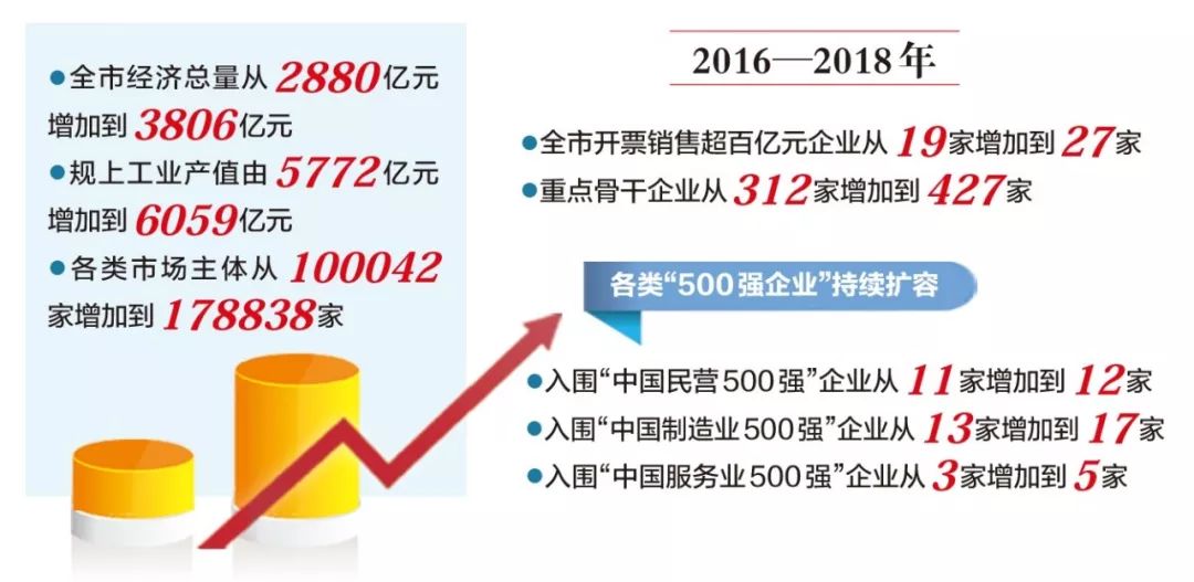 服务业中国17年gdp_中国服务业发展分析 2017年服务业占GDP比重超五成(3)