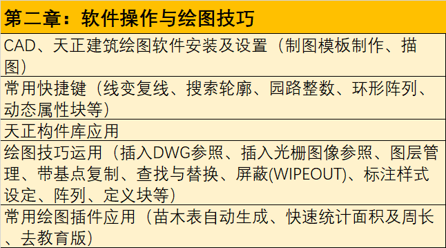 掌握施工图深化v常用常用的cad,天正等软件的旋转技巧,和施工图实操cad怎么操作长方形图片