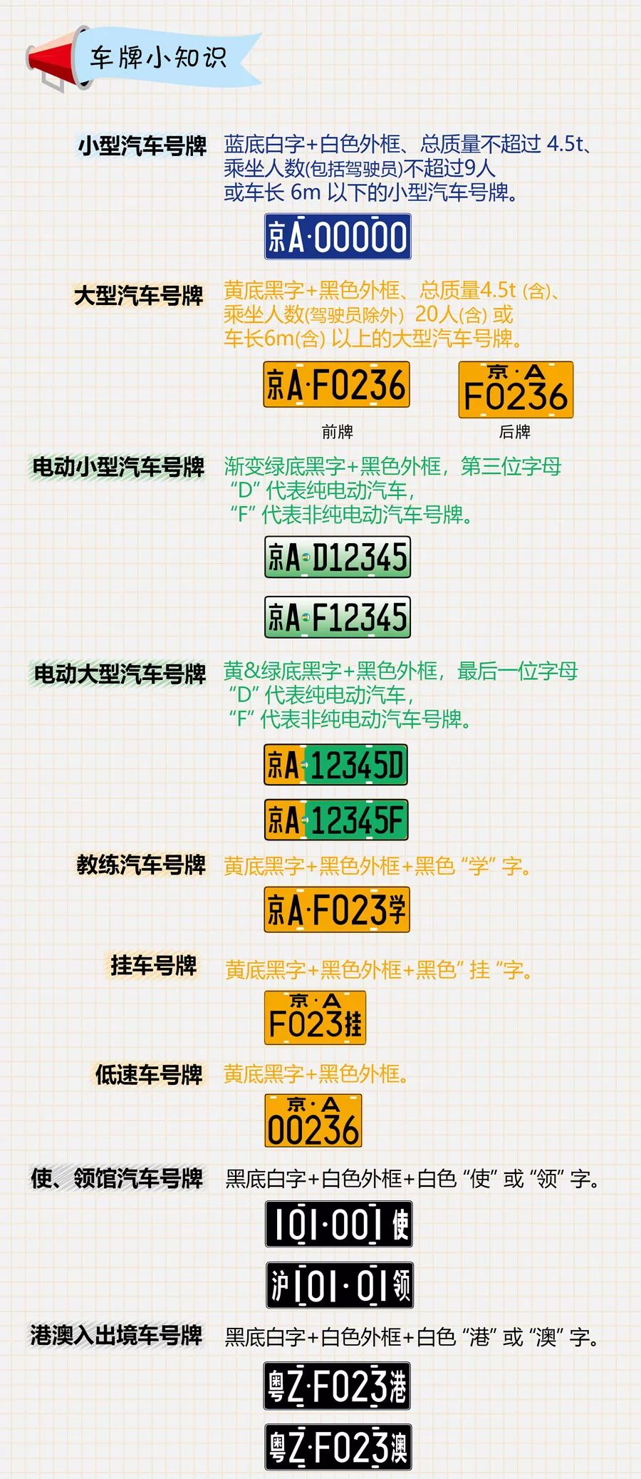 车牌号排序按gdp_辽宁车牌号字母排序