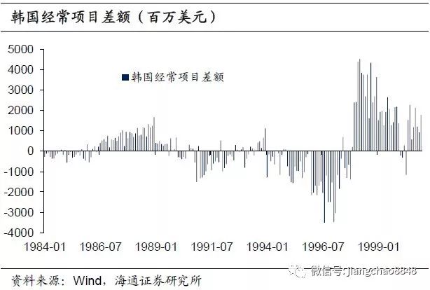 ppp和汇率法计算经济总量