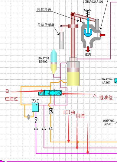 汽轮机deh系统和危急遮断系统介绍